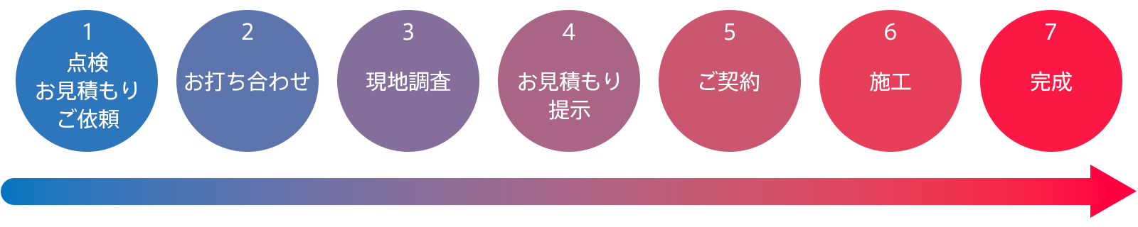 流れ