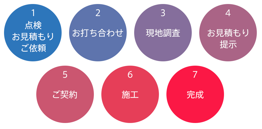 流れ